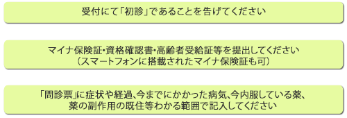 診察の流れ